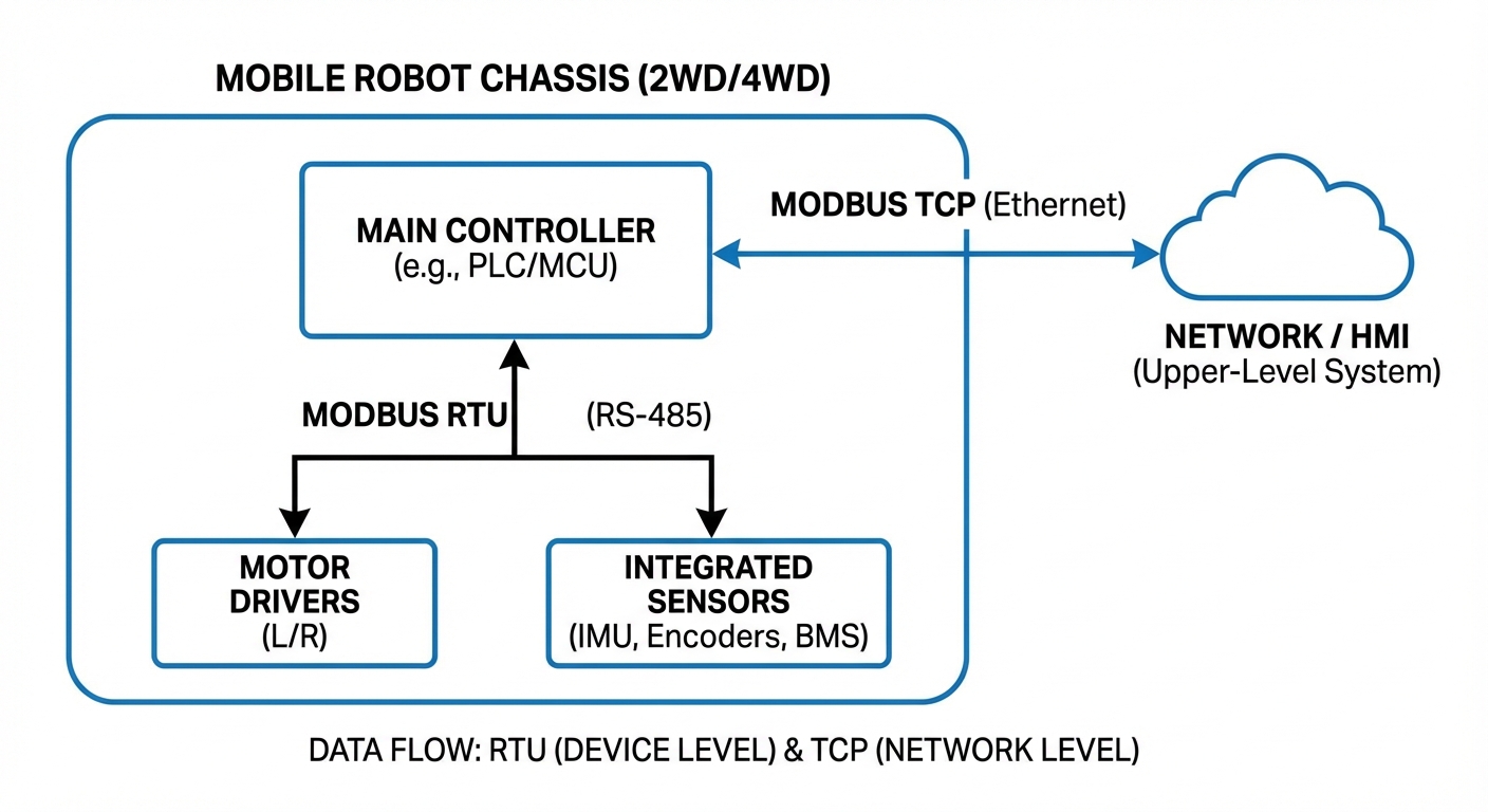 Technical Diagram
