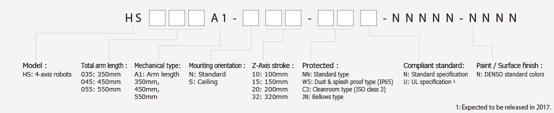 HS-A1 Series (High-Speed SCARA) 3