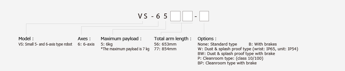 VS Series (Compact 6-Axis) 3